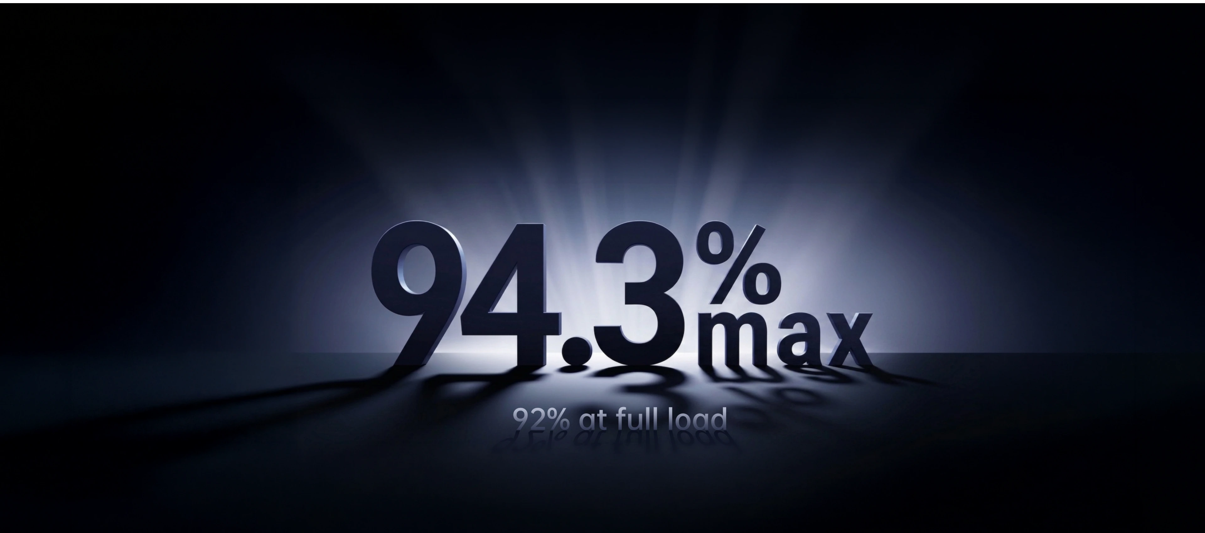 PH inverter delivers up to 94.3% peak efficiency for longer RV runtime