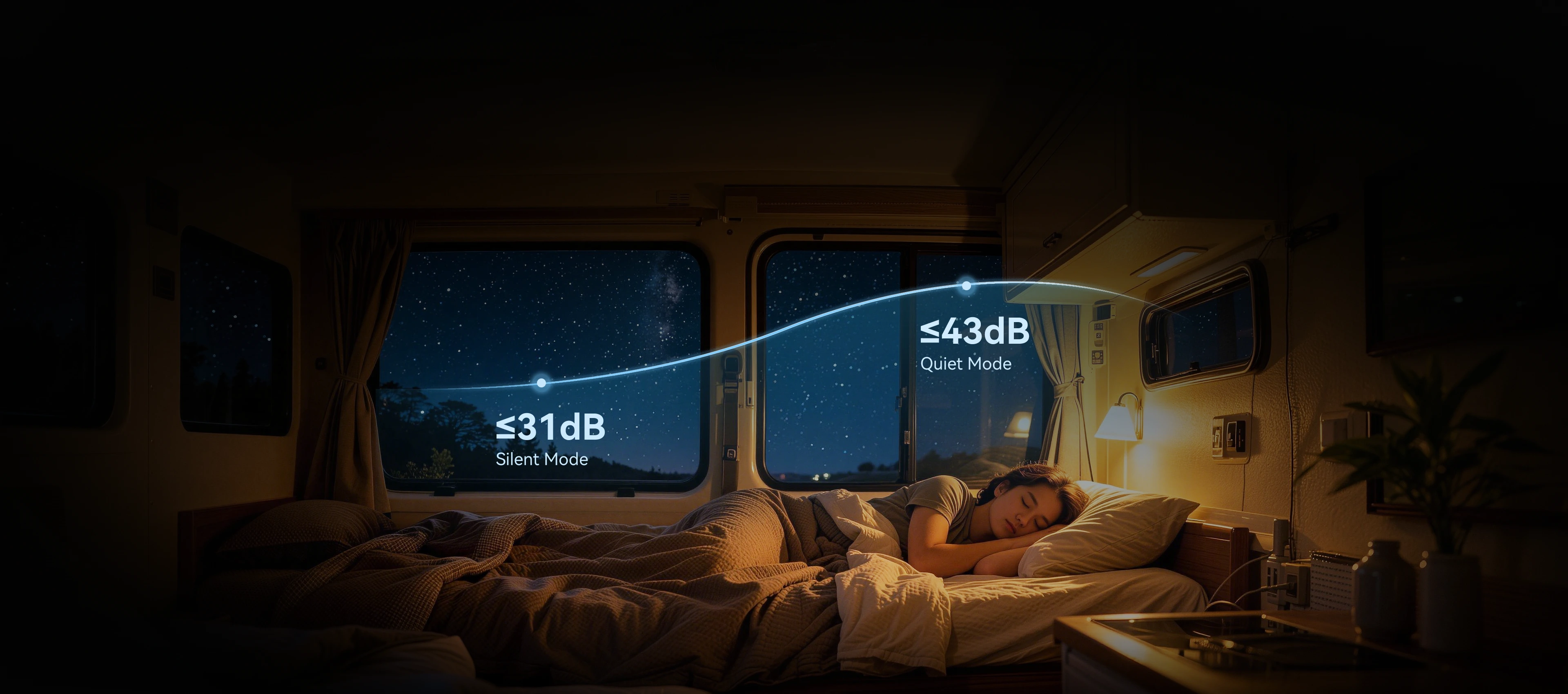 Silent and quiet modes for low noise RV power operation