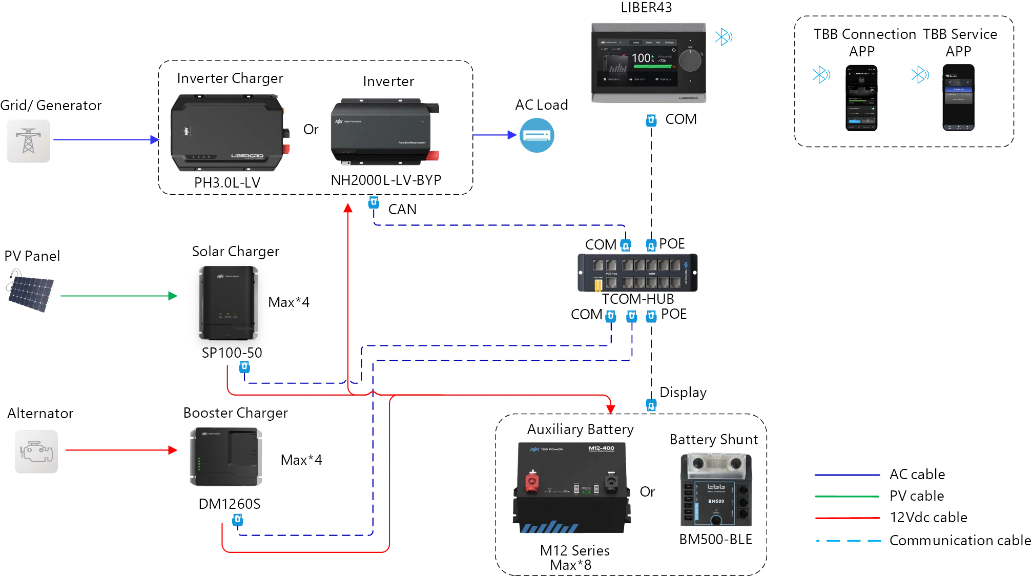 12V RV power system diagram for North America